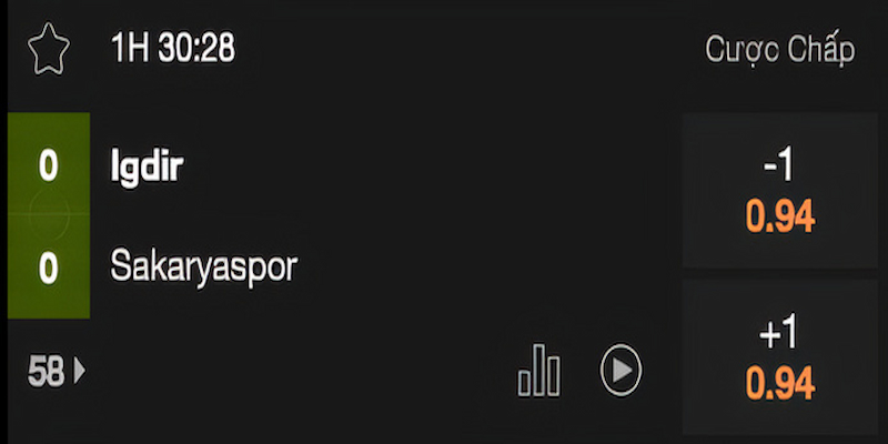 Hướng dẫn cách đọc kèo châu Á chuẩn xác dành cho thành viên mới