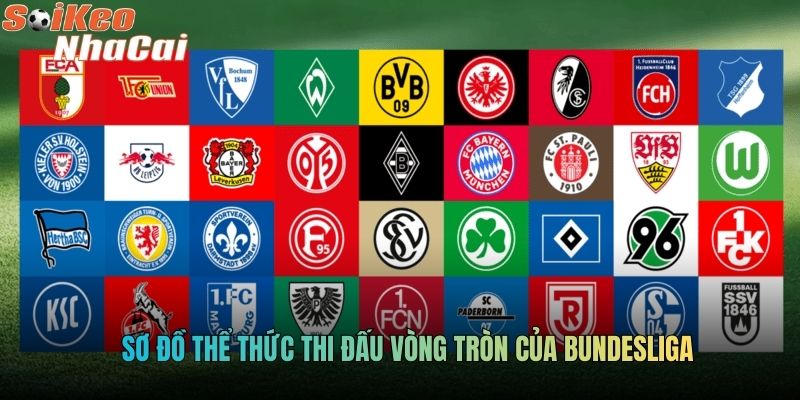 Sơ đồ thể thức thi đấu vòng tròn của Bundesliga