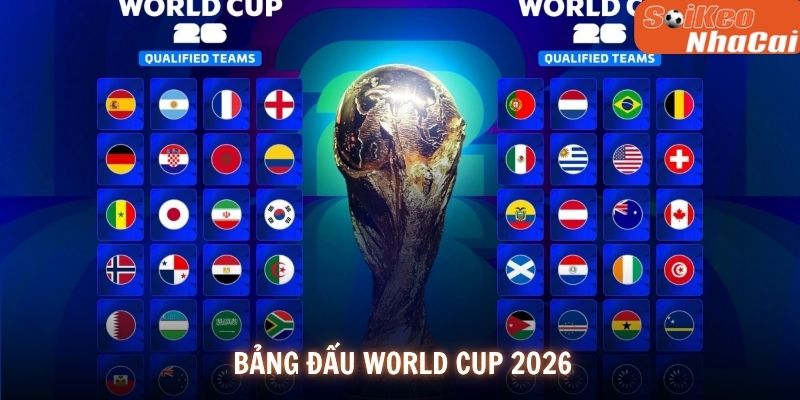 Cập Nhật Tổng Quan Về Bảng Đấu World Cup 2026 Chuẩn