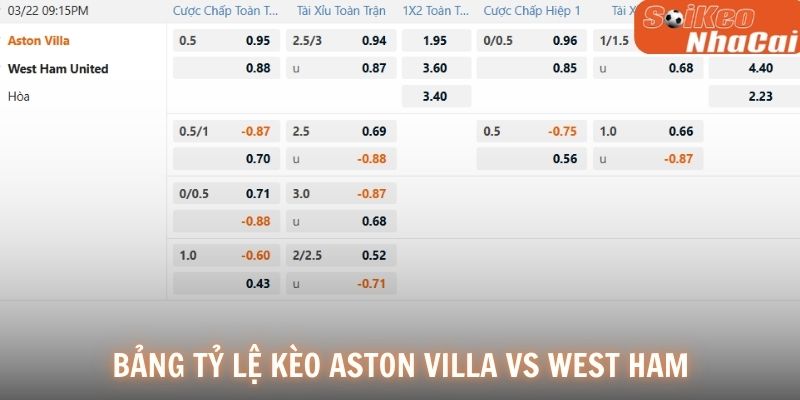 Bảng tỷ lệ kèo Aston Villa vs West Ham