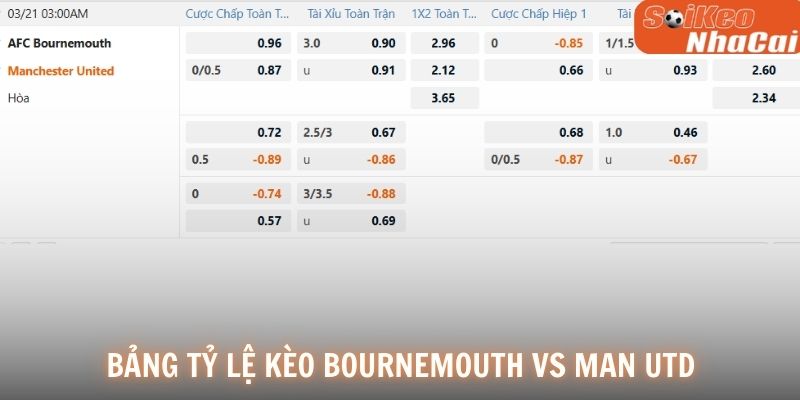 Soi kèo nhà cái Bournemouth vs Manchester United tỷ lệ thực tế