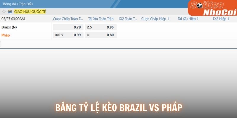 Bảng tỷ lệ kèo Brazil vs Pháp