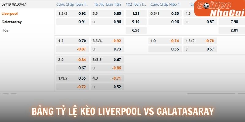Bảng tỷ lệ kèo Liverpool vs Galatasaray