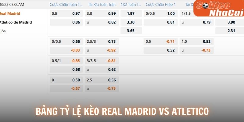 Bảng tỷ lệ kèo Real Madrid vs Atletico Madrid 23/03