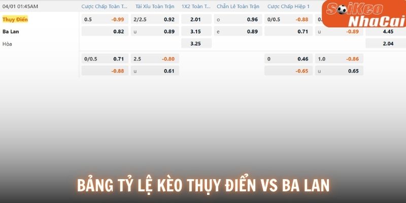Bảng tỷ lệ kèo Thụy Điển vs Ba Lan 01/04