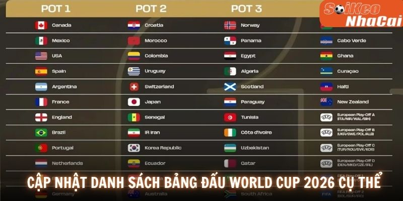 Cập nhật danh sách bảng đấu World Cup 2026 cụ thể