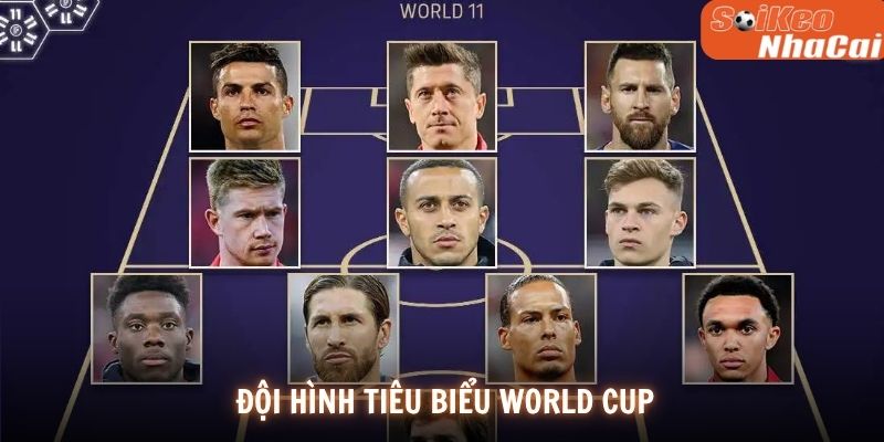 Dự Đoán Đội Hình Tiêu Biểu World Cup Cùng Soi Kèo Nhà Cái