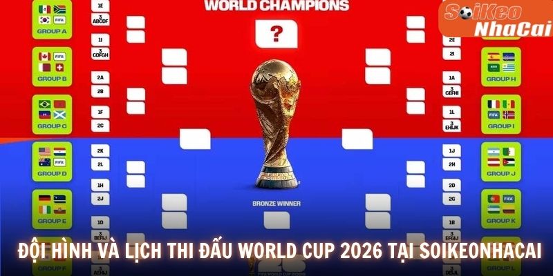 Đội hình và lịch thi đấu World Cup 2026 tại Soikeonhacai