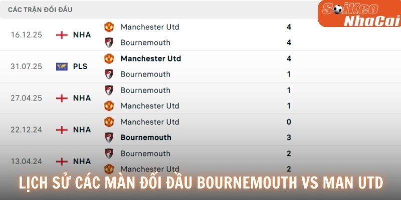 Lịch sử đối đầu Bournemouth vs Manchester United