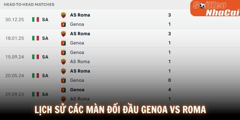Lịch sử đối đầu Genoa vs Roma