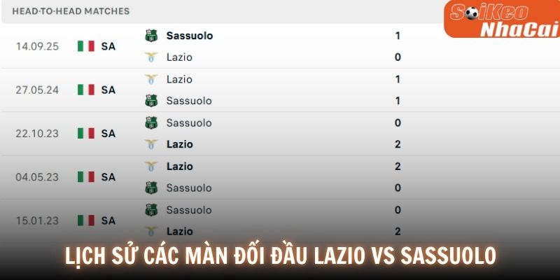 Lịch sử các màn đối đầu Lazio vs Sassuolo