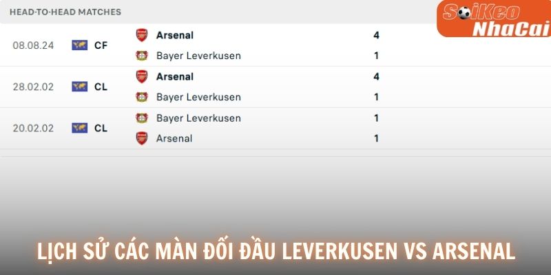 Lịch sử các màn đối đầu Arsenal vs Bayer Leverkusen
