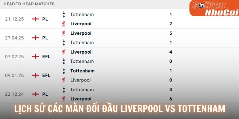Lịch sử các màn đối đầu Liverpool vs Tottenham