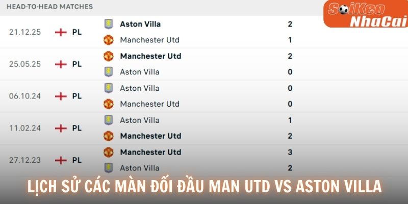 Lịch sử các màn đối đầu Manchester Utd vs Aston Villa