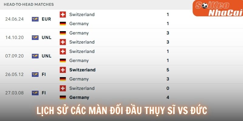 Lịch sử đối đầu Thụy Sĩ vs Đức