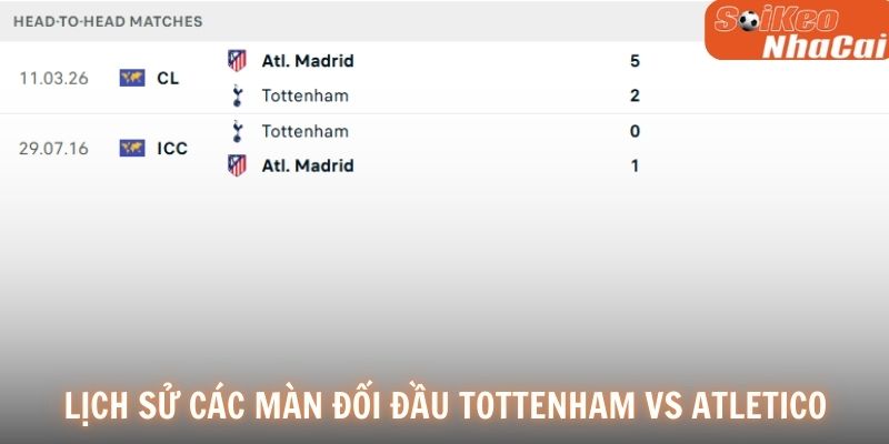 Lịch sử các màn đối đầu Tottenham vs Atletico Madrid