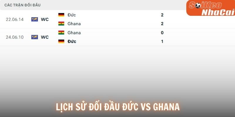 Lịch sử đối đầu Đức vs Ghana
