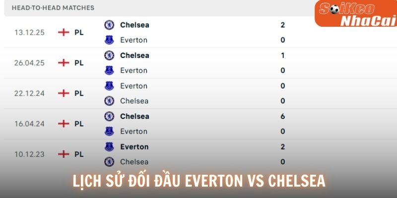 Lịch sử đối đầu Everton vs Chelsea