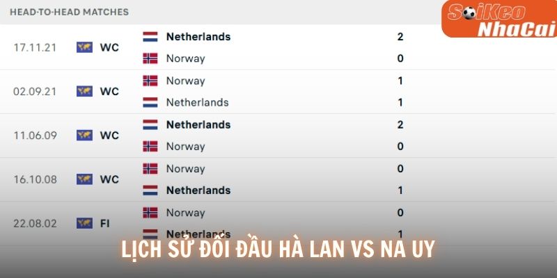 Lịch sử đối đầu Hà Lan vs Na Uy