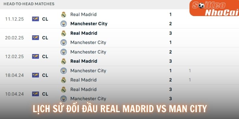 Lịch sử các màn đối đầu Real Madrid vs Manchester City