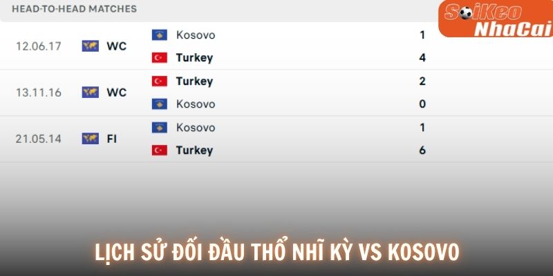 Lịch sử đối đầu Kosovo vs Thổ Nhĩ Kỳ