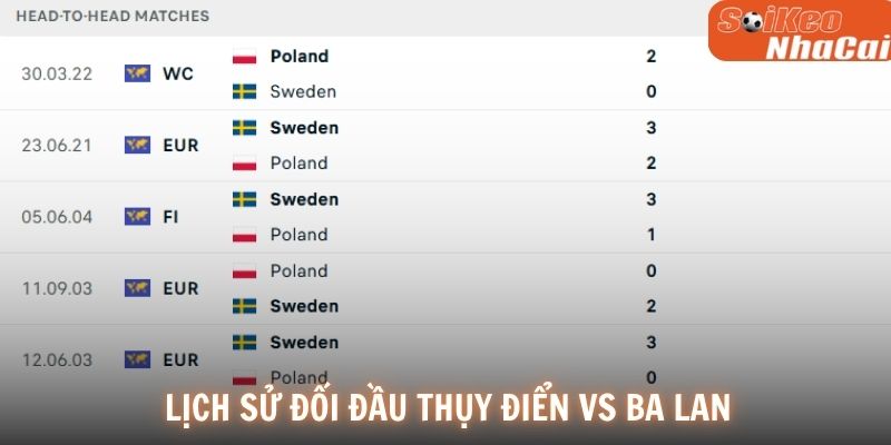 Lịch sử đối đầu Thụy Điển vs Ba Lan