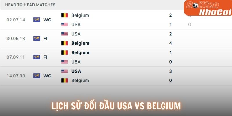 Lịch sử đối đầu Mỹ vs Bỉ