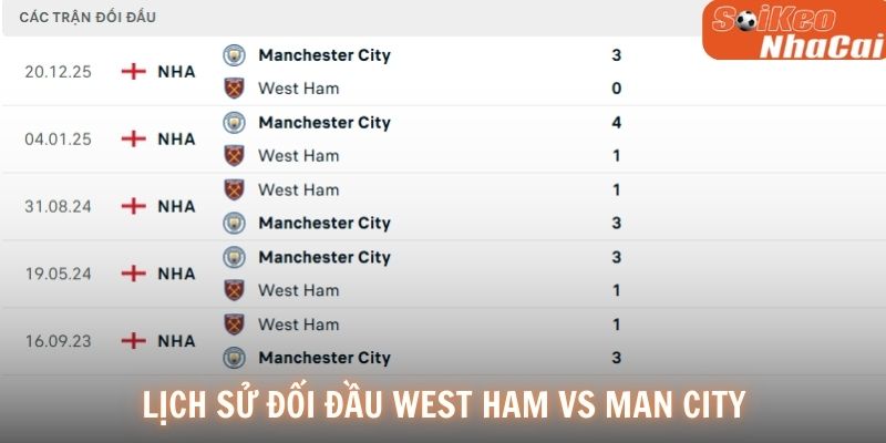 Lịch sử các màn đối đầu West Ham vs Man City