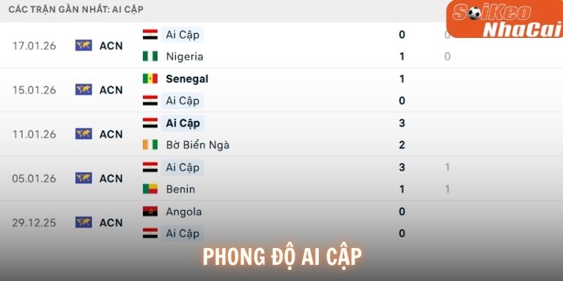 Phong độ Ai Cập