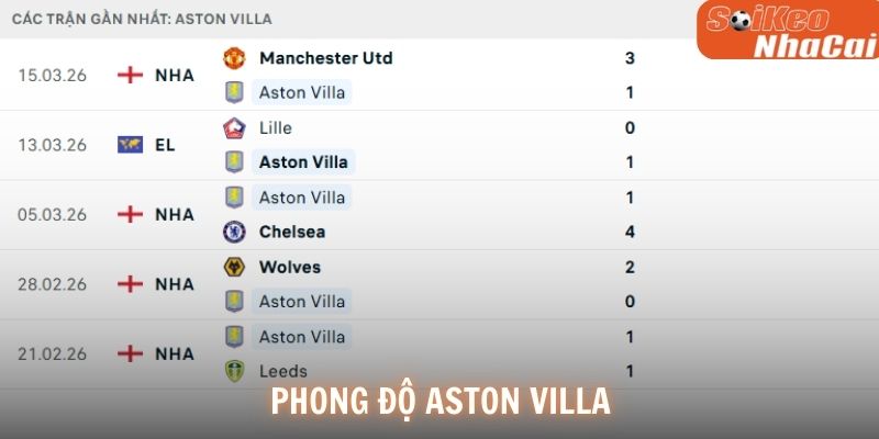 Phong độ Aston Villa
