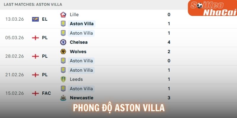 Phong độ Aston Villa