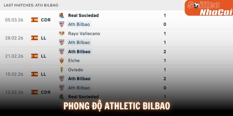 Phong độ Athletic Bilbao