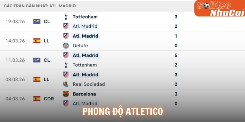 Phong độ Atletico Madrid