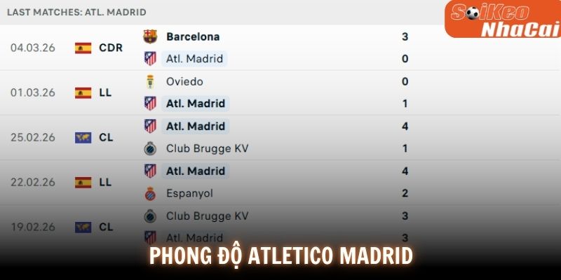 Phong độ Atletico Madrid