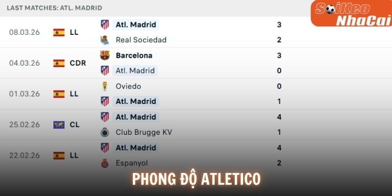Phong độ Atletico Madrid