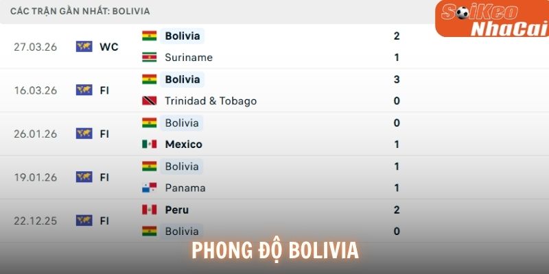 Phong độ Bolivia