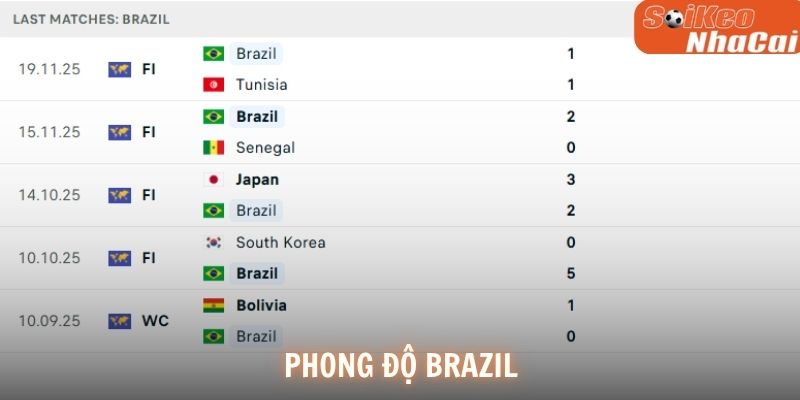 Phong độ Brazil