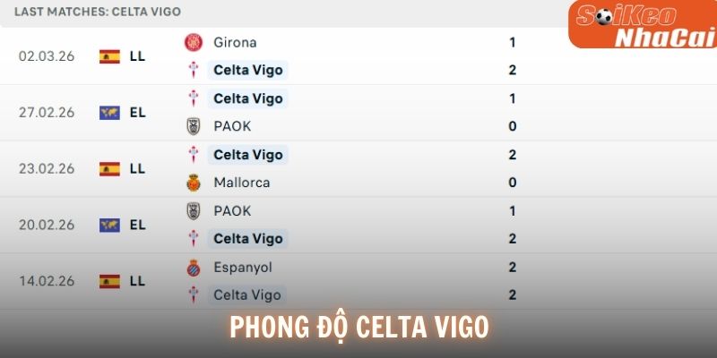 Phong độ Celta Vigo