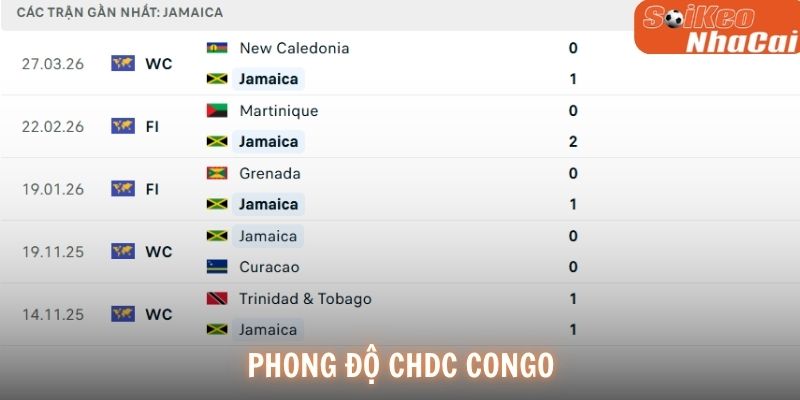 Phong độ CHDC Congo