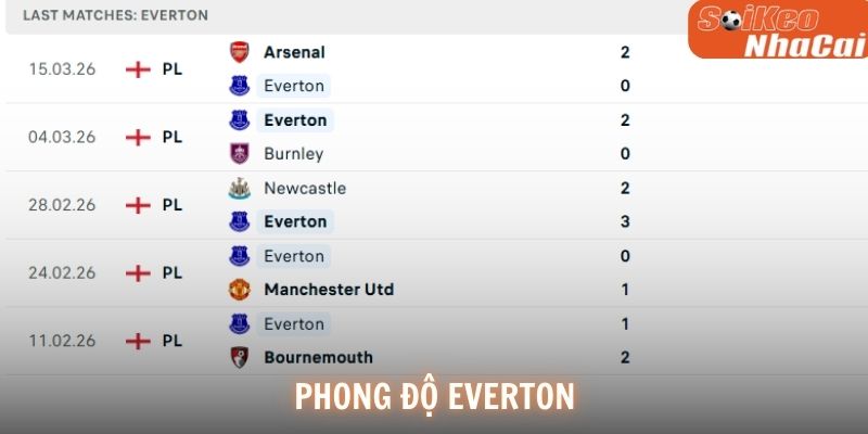 Phong độ Everton