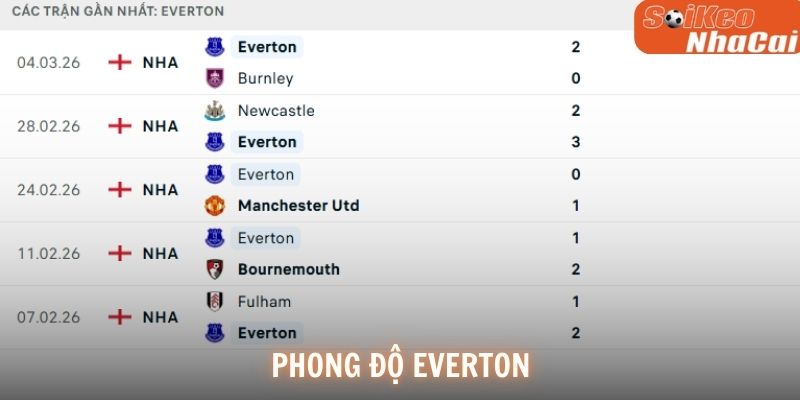 Phong độ Everton