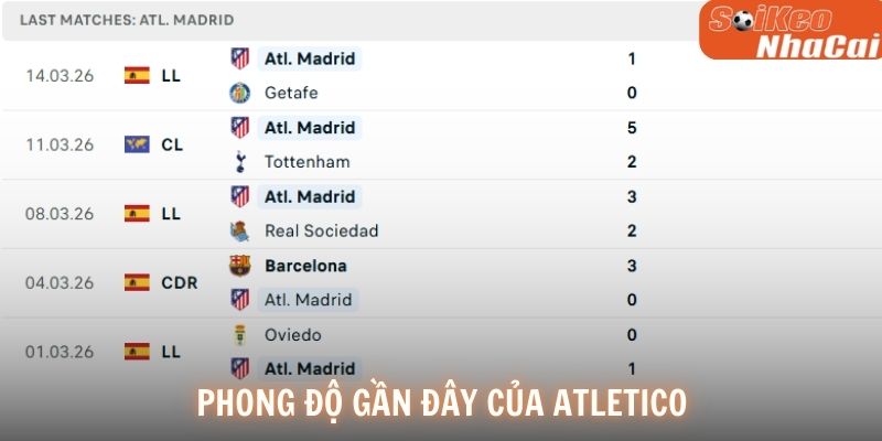Phong độ gần đây của Atletico Madrid