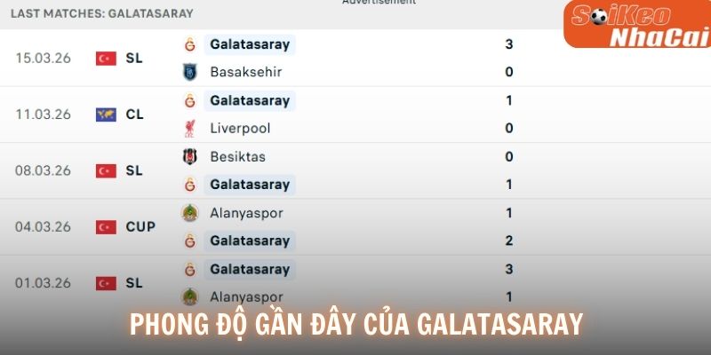 Phong độ gần đây của Galatasaray
