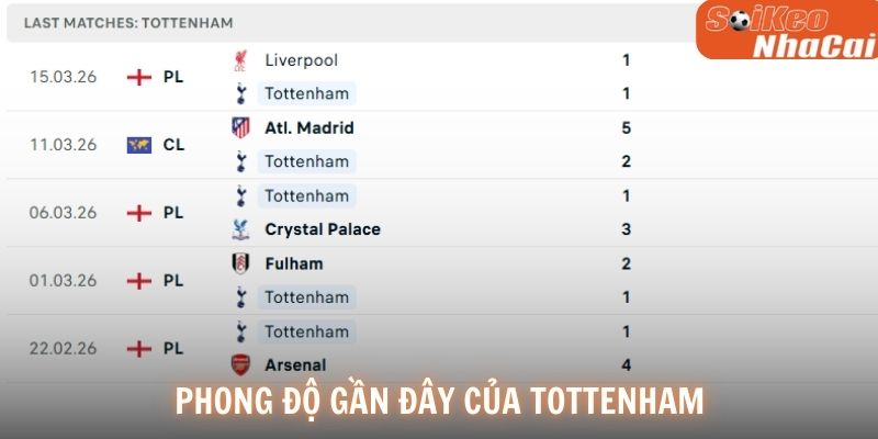 Phong độ gần đây của Tottenham
