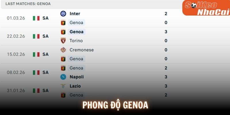 Phong độ Genoa