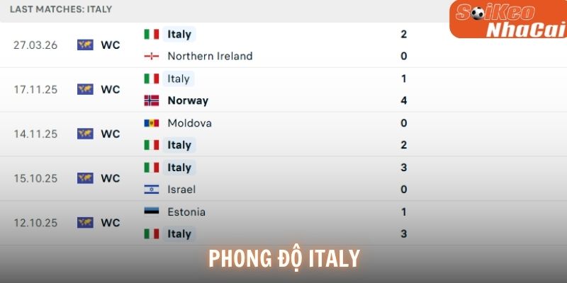 Phong độ Italy
