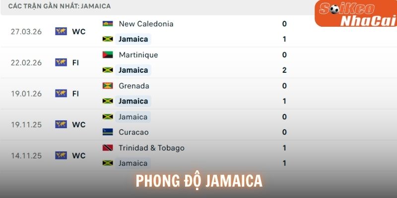 Phong độ Jamaica