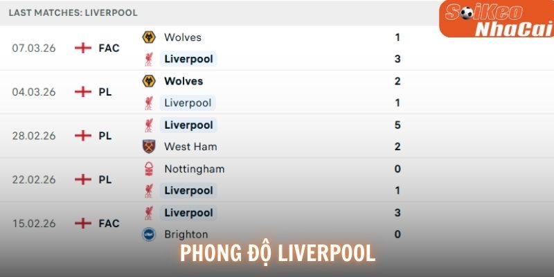 Phong độ Liverpool