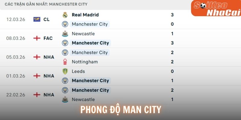 Phong độ Manchester City