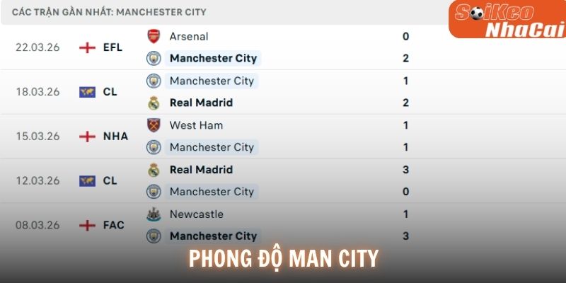 Phong độ Manchester City